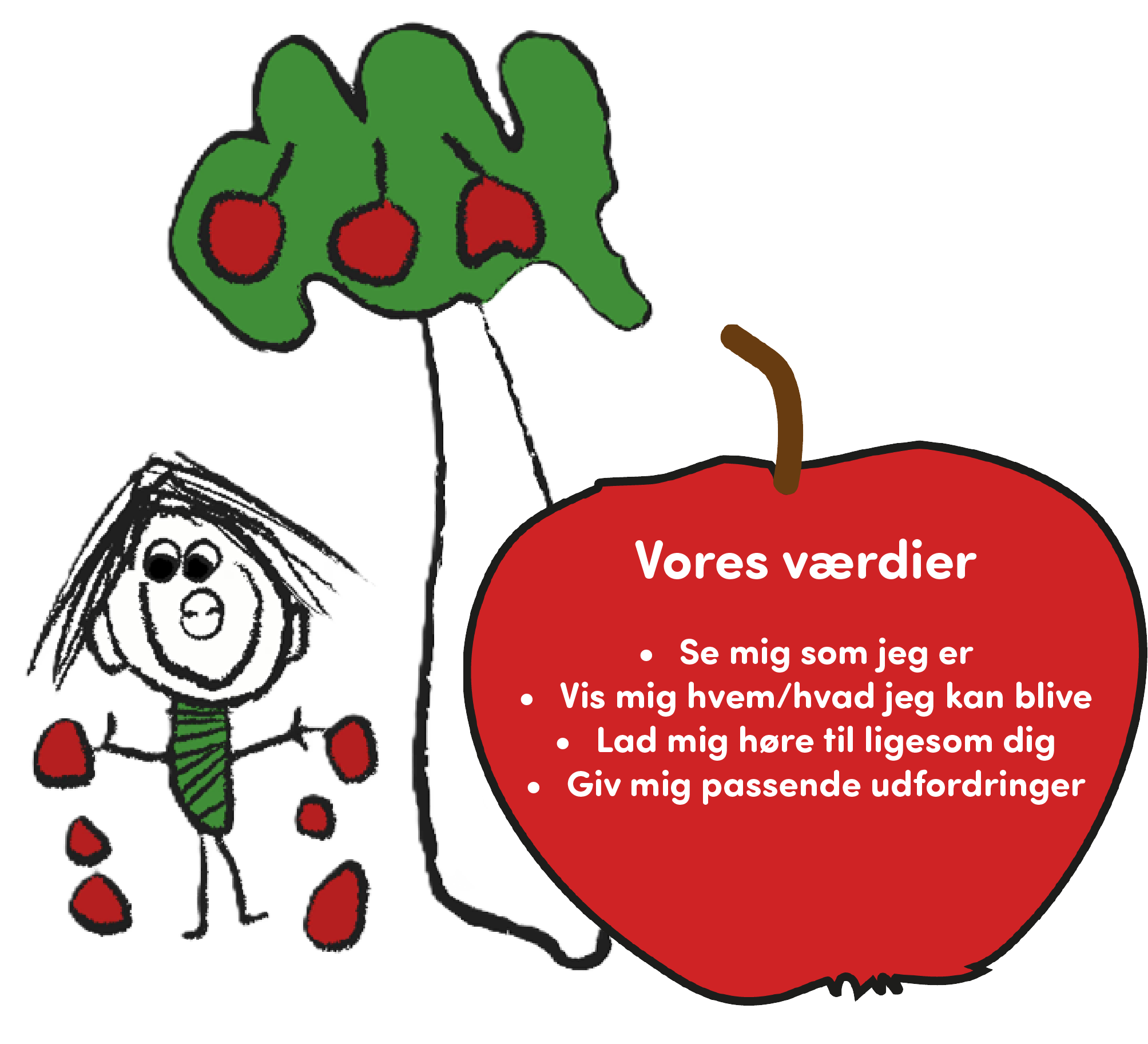 Æbleformet figur med teksten: Se mig som jeg er. Vis mig hvem/hvad jeg kan blive. Lad mig høre til ligesom dig. Giv mig passende udfordringer.